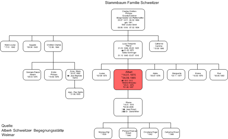 Stammbaum